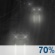 Light Rain Early Light Rain Early