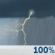 Thunderstorms Thunderstorms