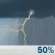PM Thunderstorms PM Thunderstorms