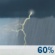 PM Thunderstorms PM Thunderstorms